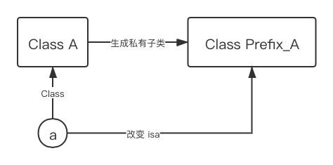 无标题流程图-1