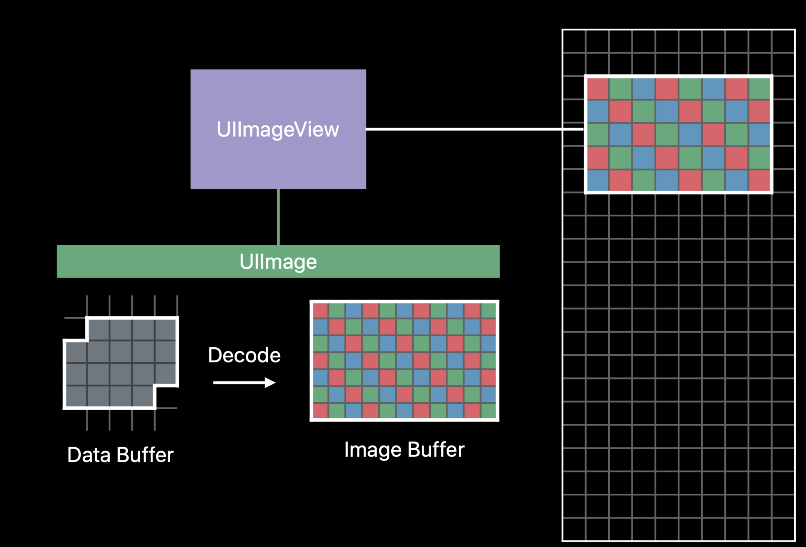 ImageDecode