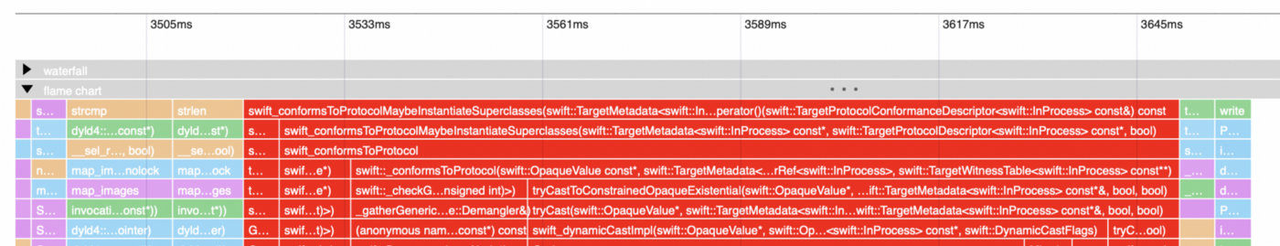 App launch time visualization