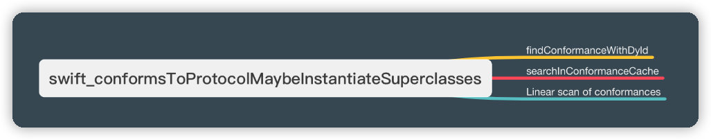 swift_conformsToProtocolMaybeInstantiateSuperclasses