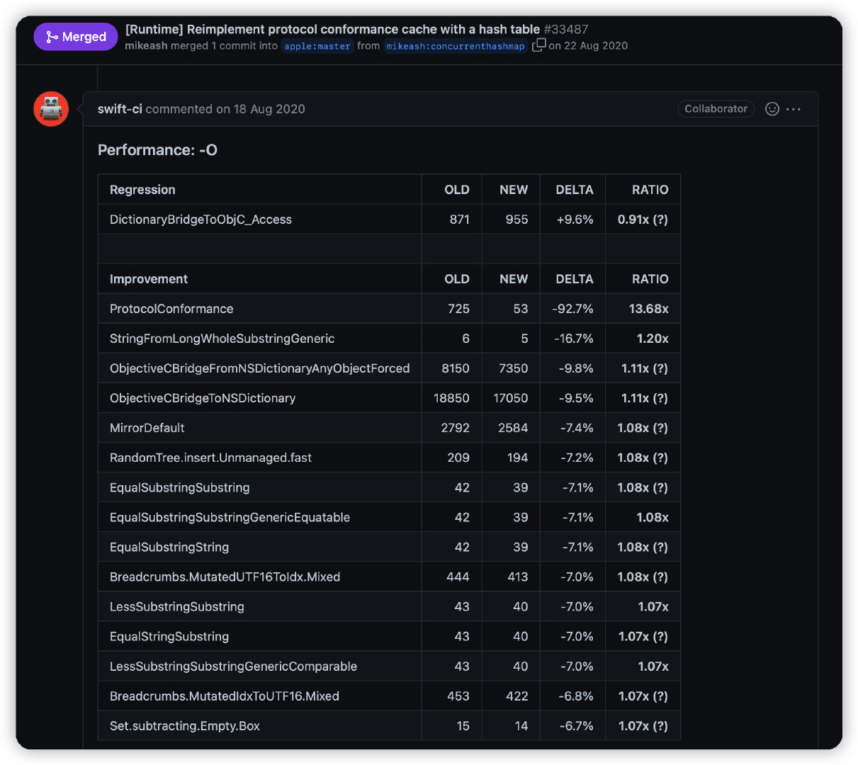 ConcurrentReadableHashMap