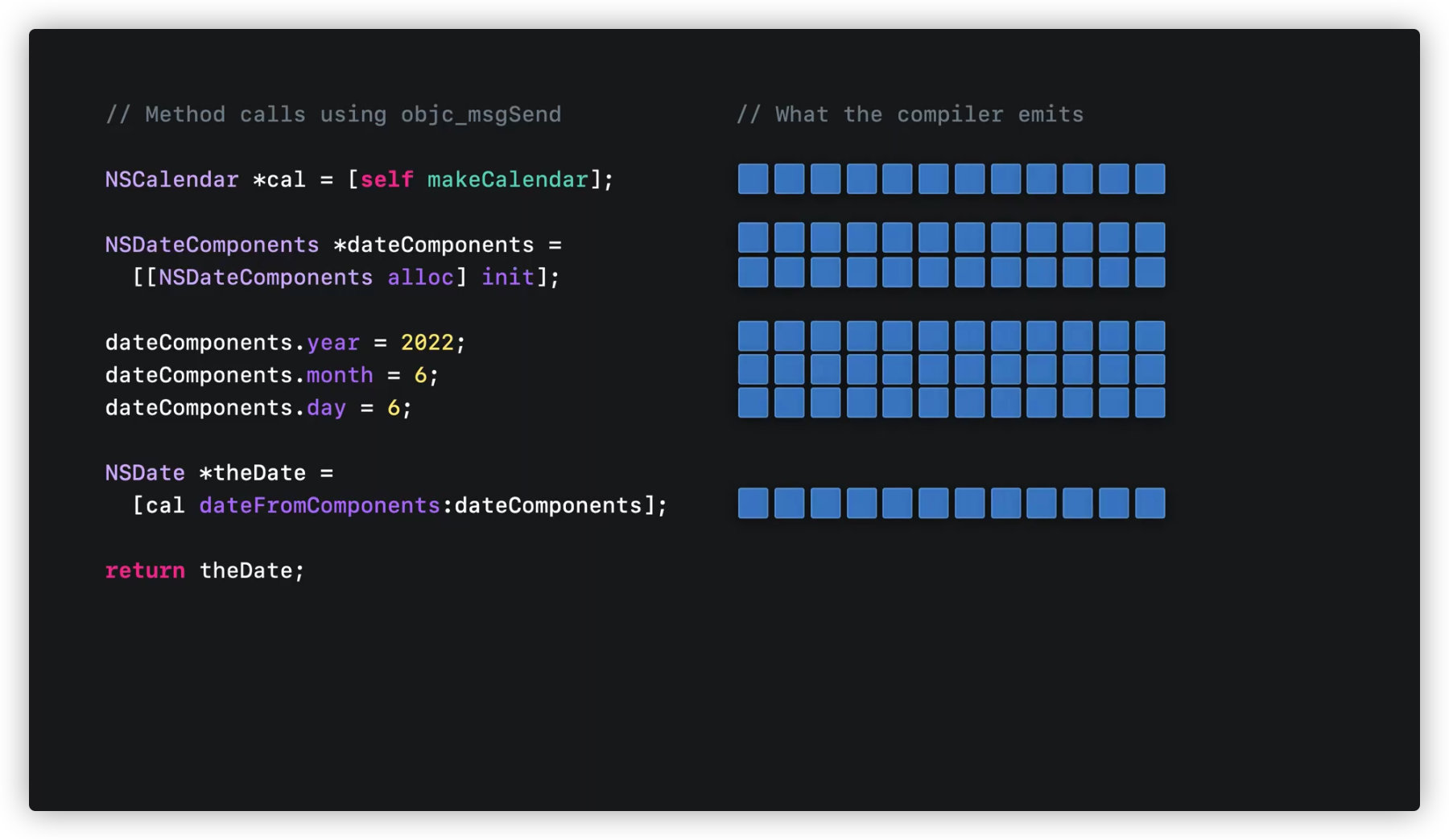 Assembly Code - Part 3