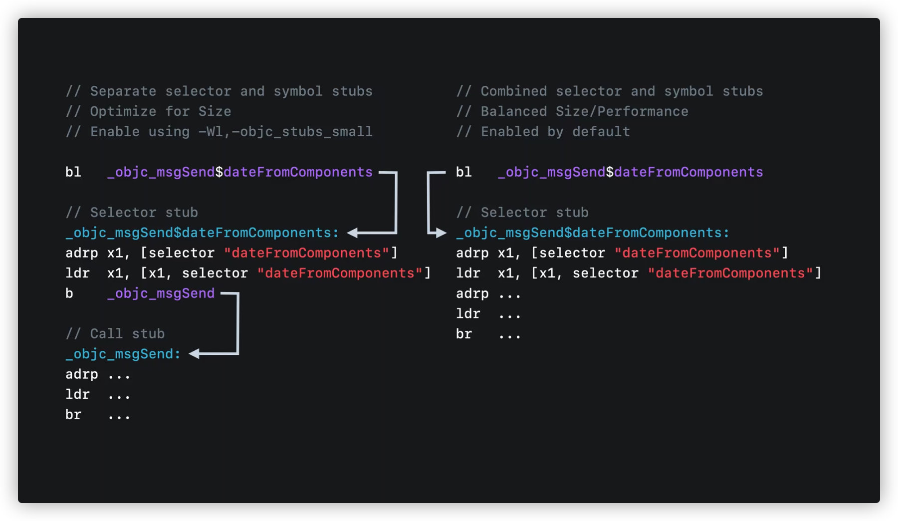 Assembly Code - Part 5