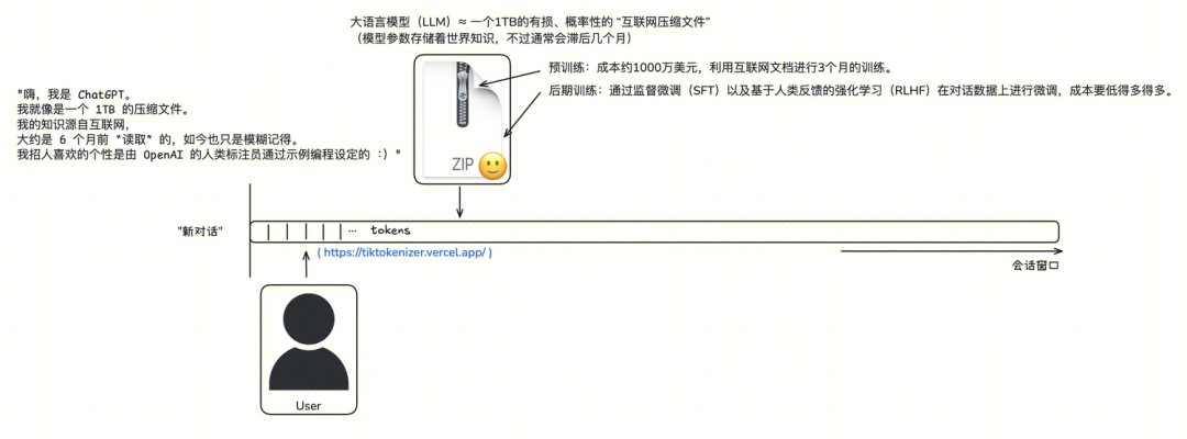 descript