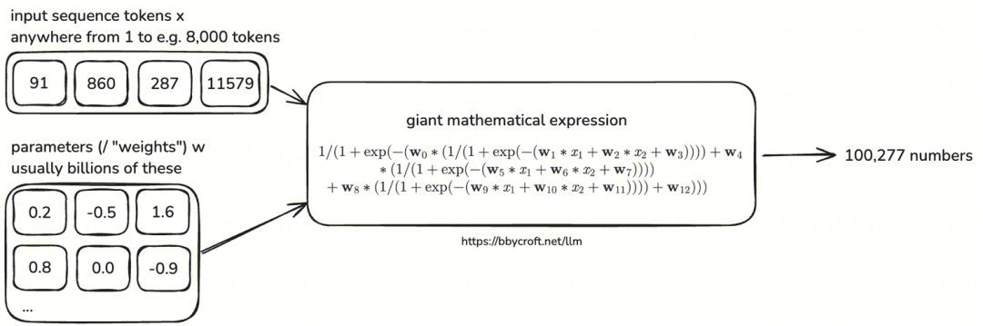 descript