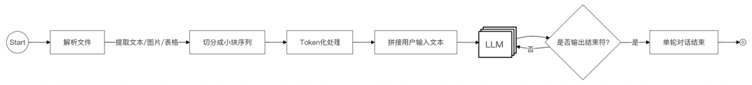 descript