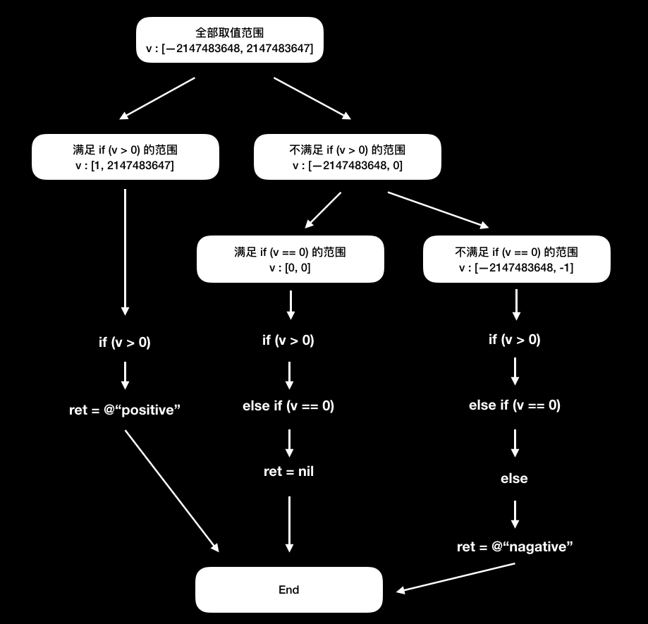 descript