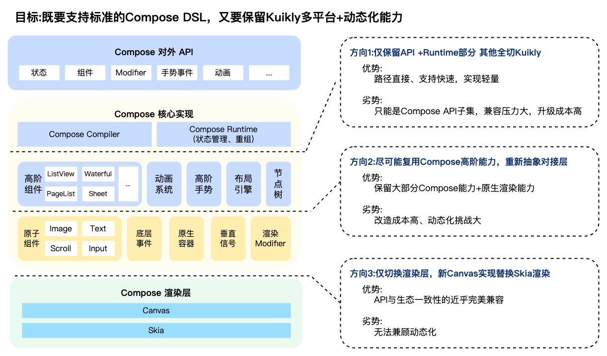 无标题思维导图